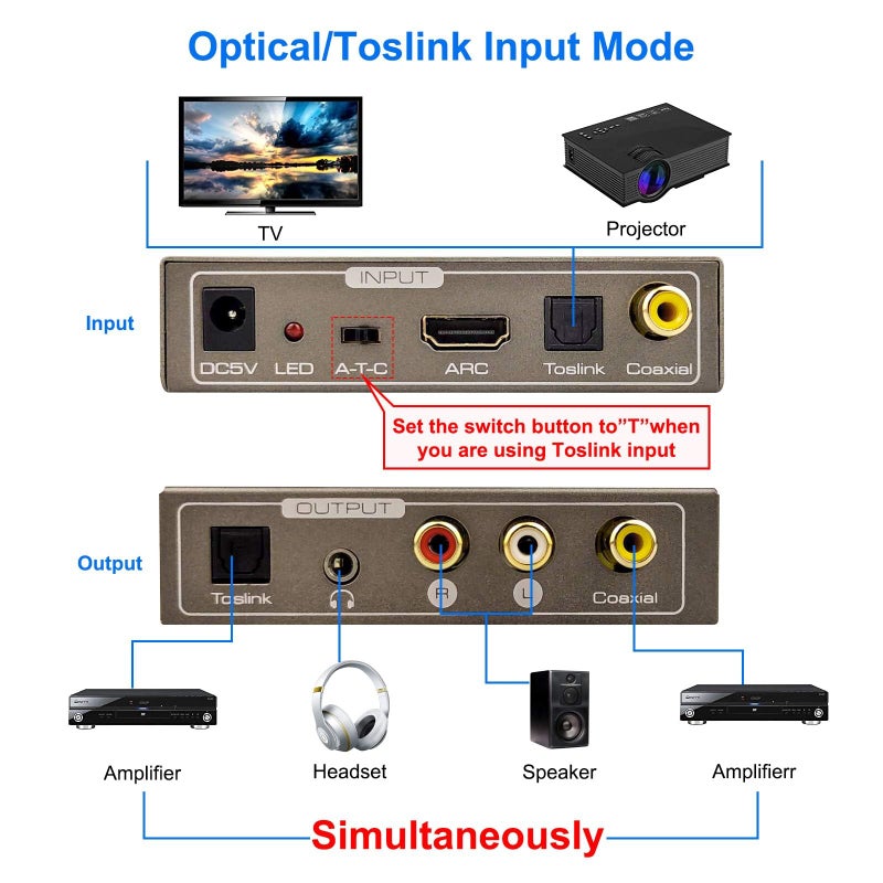 Tohilkel محول صوت متعدد الوظائف بتردد 192 كيلوهرتز، توهيلكل HDMI ARC أو توصلينك (بصري، SPDIF) أو coaxial إلى جاك ستيريو 3.5 مم R/L توصلينك (بصري، SPDIF) coaxial، يدعم مخرجات متعددة في نفس الوقت - Image 5